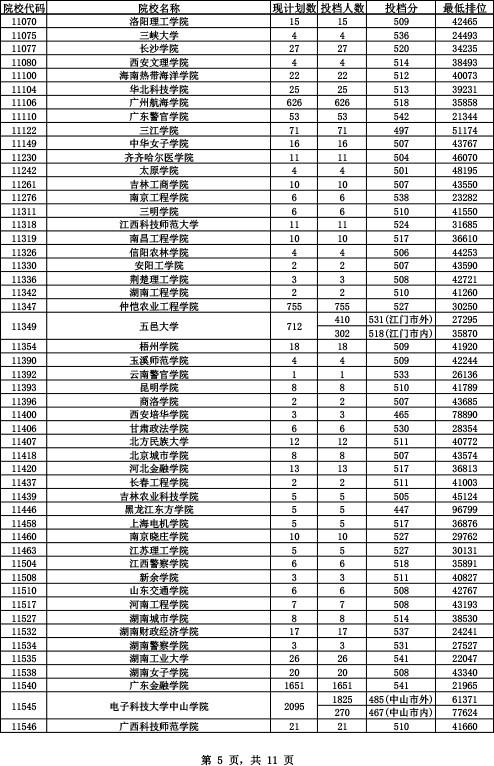 广技师在广东省的排名及其重要地位