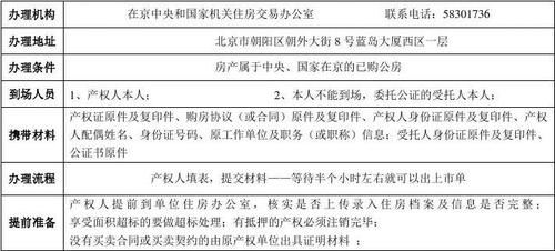 房产交易价格查询，全面解析与实用指南