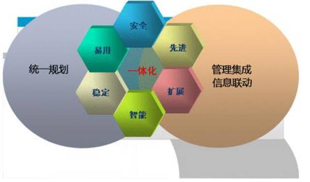 广东省基层医疗卫生信息系统的构建与发展