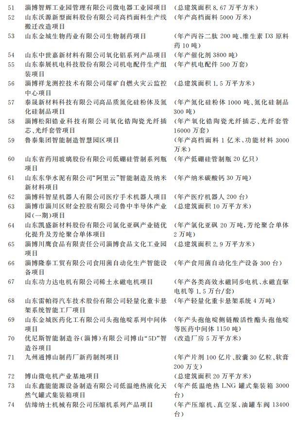 淄博房产信息网官网——房地产信息的综合平台