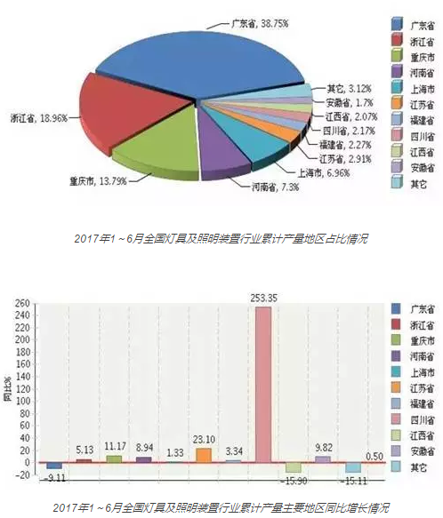 广东省基本农田占用现状及影响分析