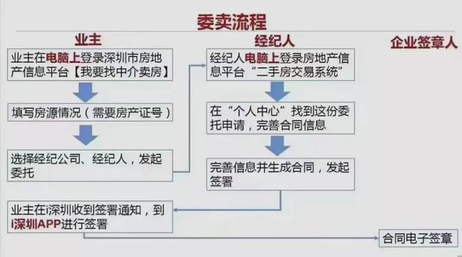 房产中介网站建设，打造高效、专业的房产交易新平台