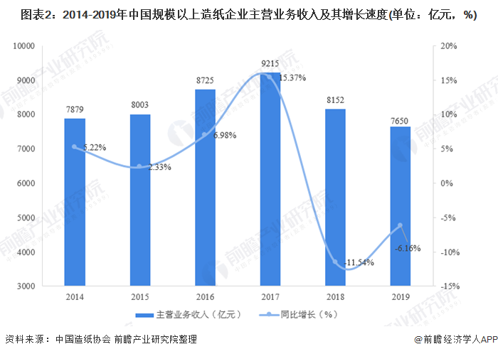 广东省职称评审概况及发展趋势分析（2020年）