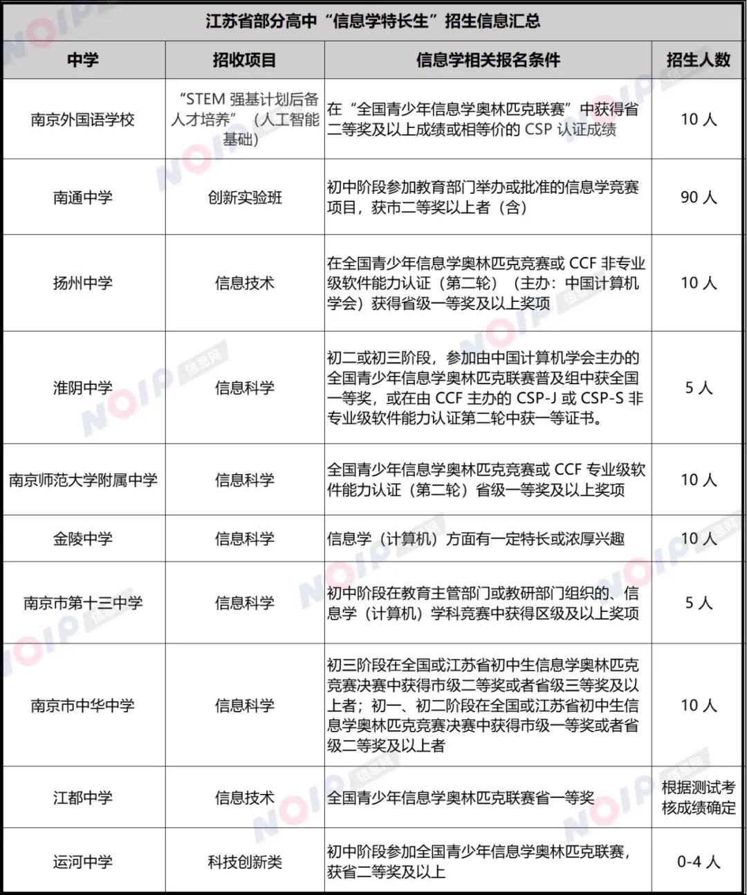 江苏科技特长培养计划，培养未来科技领袖的蓝图