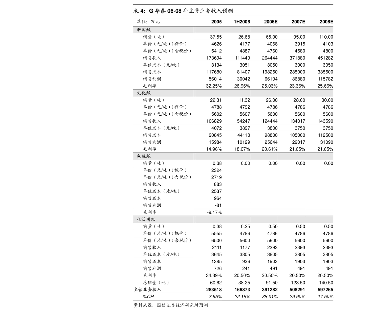 广东经视有限公司，探索、创新与发展的先行者