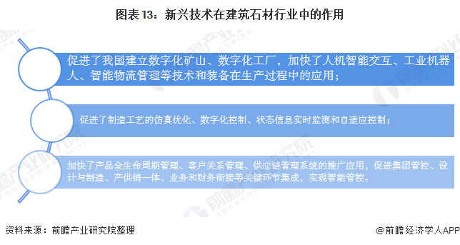 广东省石化行业待遇探析