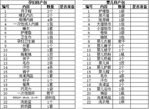 孕几个月准备待产包，为新生宝宝精心筹划