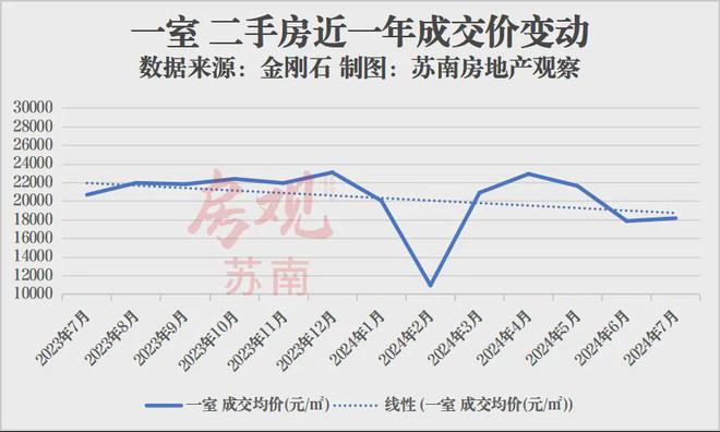 房产价格查询，理解市场趋势与掌握查询技巧