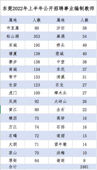 广东省2021年教师招聘概况