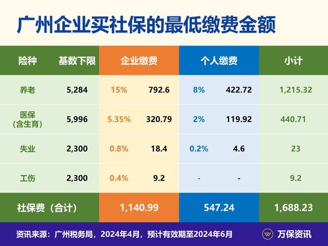 广东省不同公司社保购买情况的深度探讨