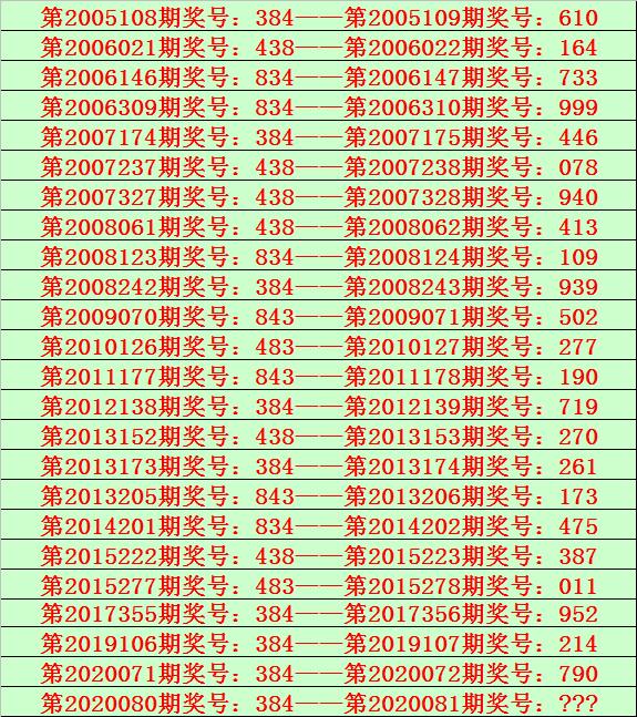 广东省考排列组合技巧详解