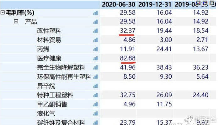 江苏金发科技材料工资概览