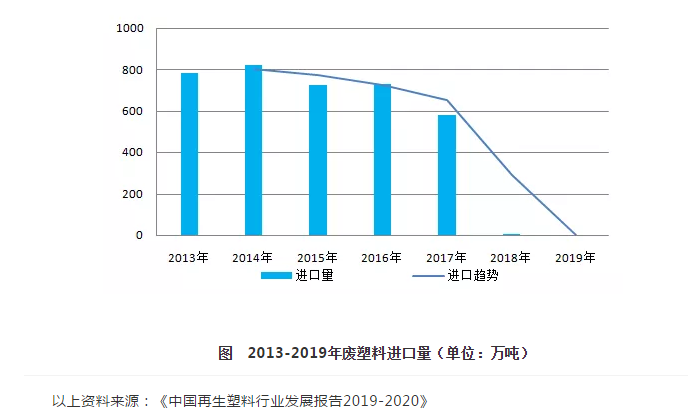 广东省废塑料市场概览