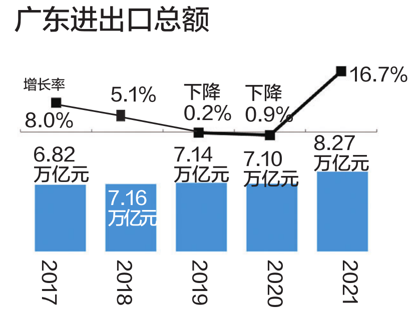 广东省疫情经济，挑战与机遇并存