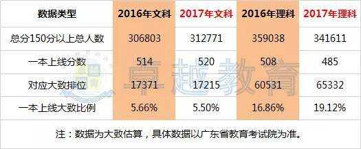 揭秘2017年广东省理科排名背后的故事