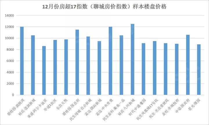 聊城房产均价，市场走势与影响因素探讨