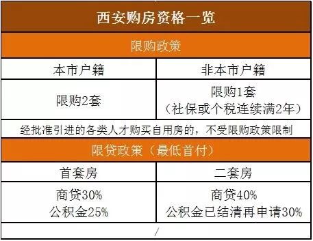 房产限购政策下的上海房地产市场分析