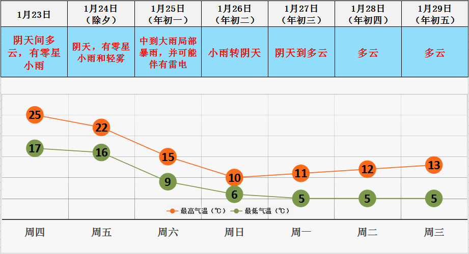 广东省英德市的气候特点与天气状况