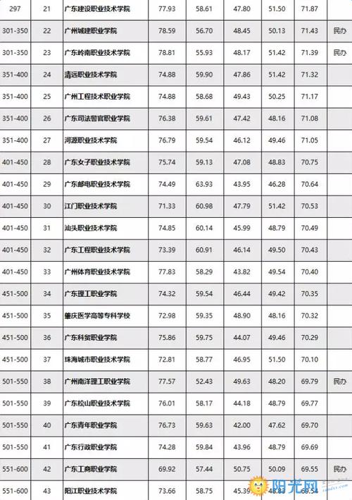 广东省汽车专业排名大专及其影响力分析