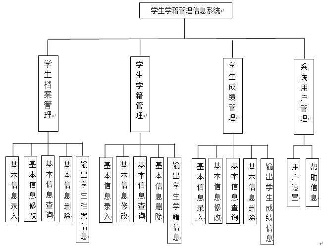 广东省学籍信息管理系统的应用与发展