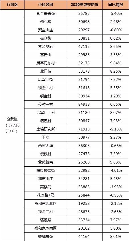 广东省玄武县房价走势分析