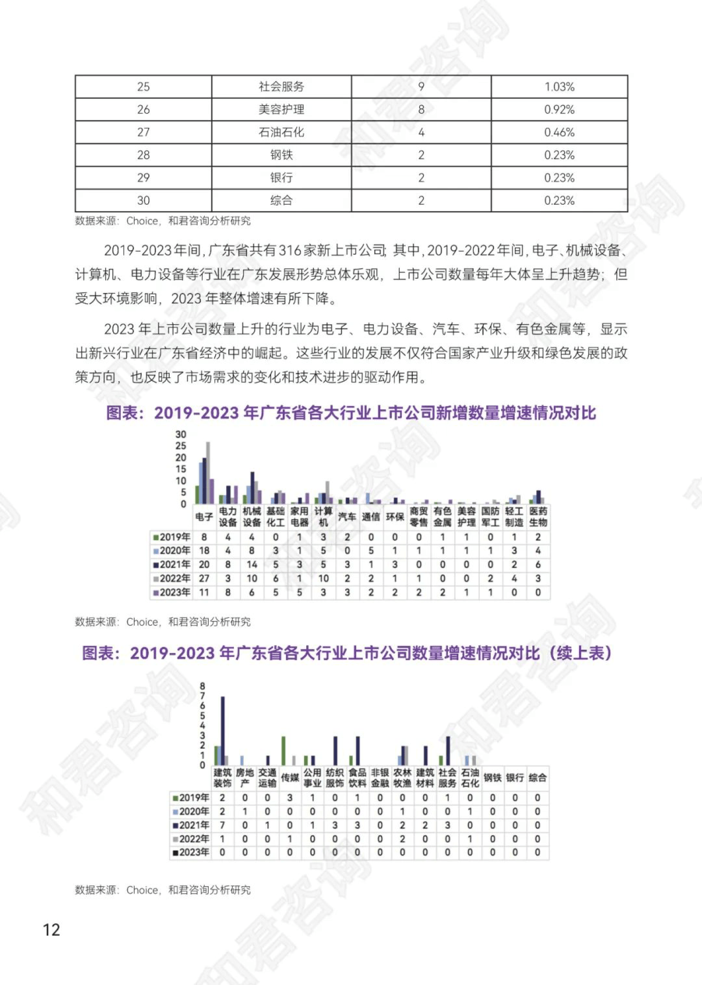 广东省云打印企业年报的发展与影响