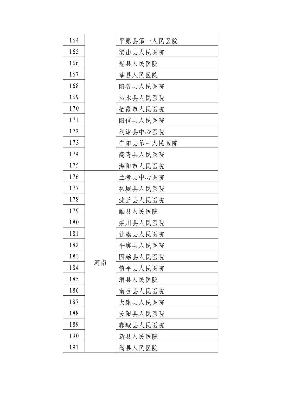 广东省医师协会岭南名医，守护健康的卓越力量