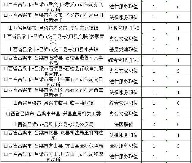 2020年广东省公务员考试职位表深度解析