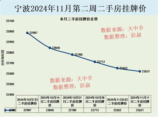 宁波房产成交，市场走势与前景展望