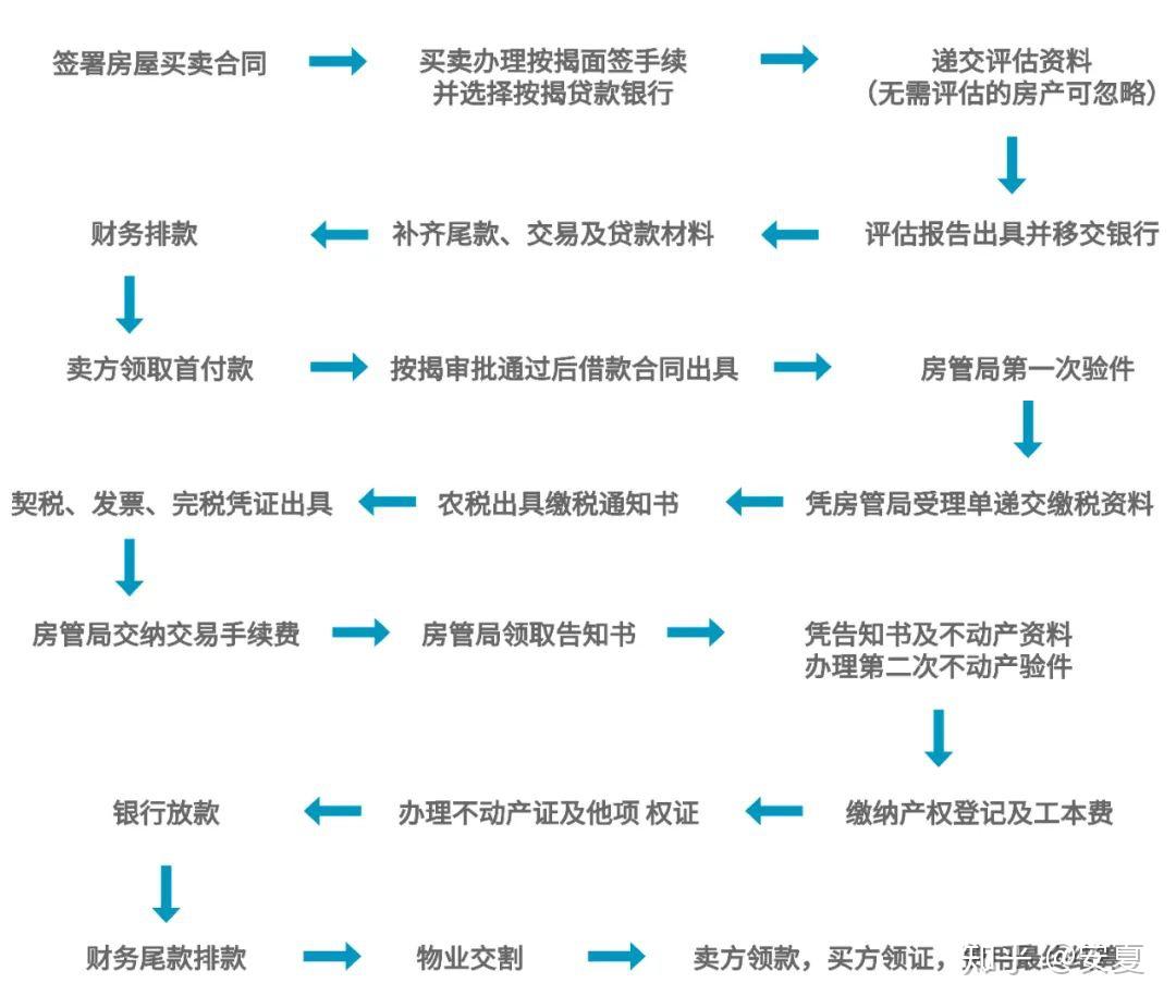 房产交易税费计算，全面解析与实用指南