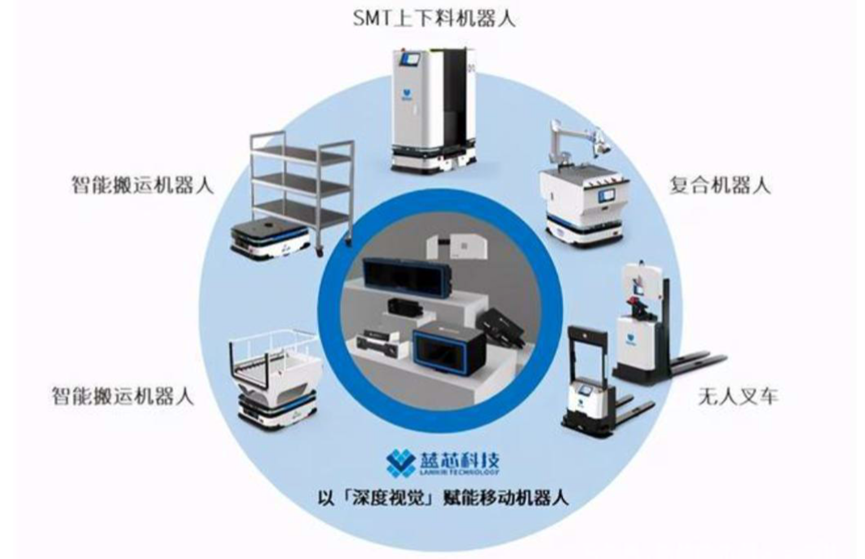 江苏视觉检测科技，引领视觉检测技术的革新与发展