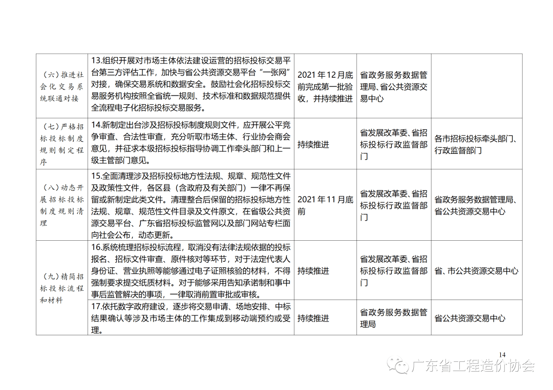 广东省网报税的发展与优化策略