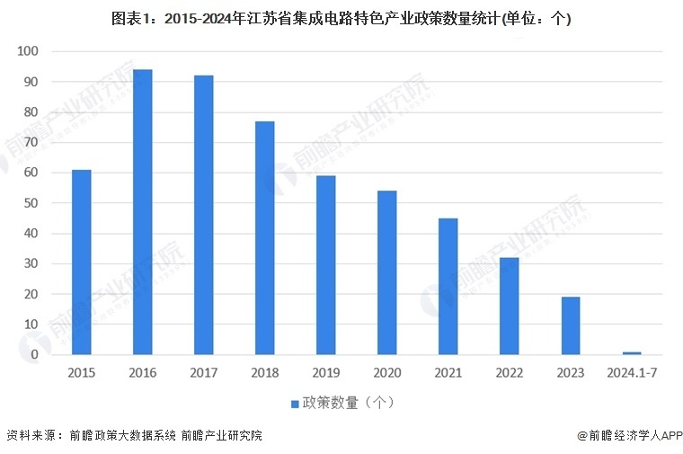 江苏的高科技产业，引领创新的先锋力量