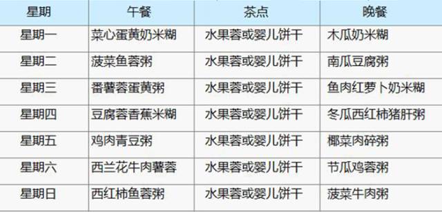 七个月宝宝大便黑线，原因、关注与应对措施