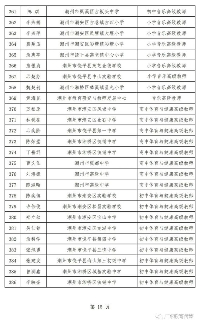 广东省职称公示2016，制度革新与公平公正的体现