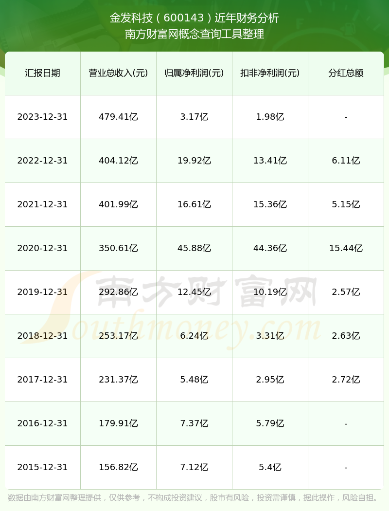 江苏金发科技开票资料详解