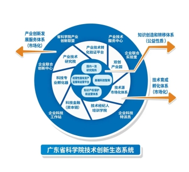 广东专利科技有限公司，创新引领，科技驱动