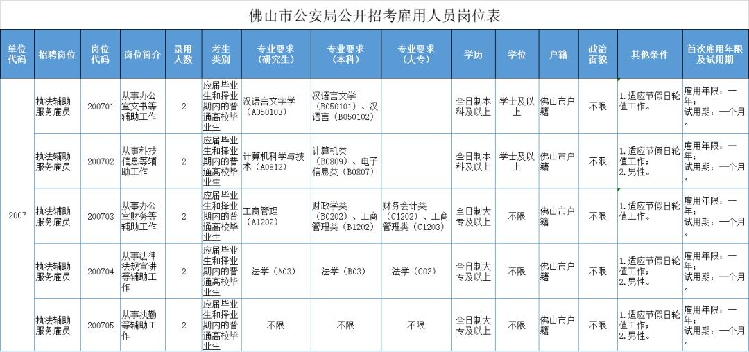 广东省考佛山公安岗位，职业前景、挑战与机遇