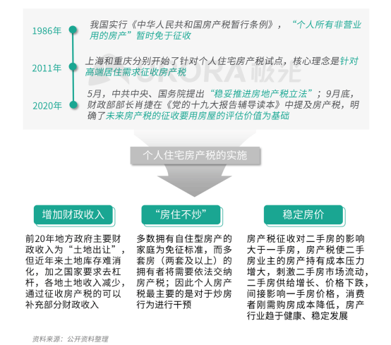 房产网上登记，数字化时代的房产管理新模式