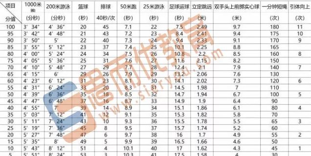 广东省体育生考试分值及其影响