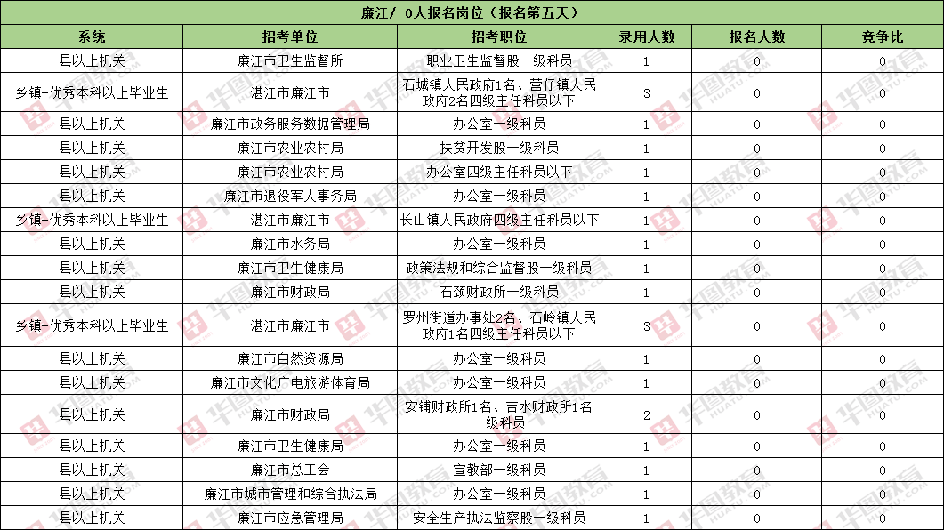 广东省食品岗位考情分析