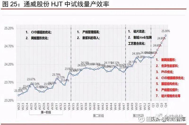 广东省机械电子的发展与未来展望