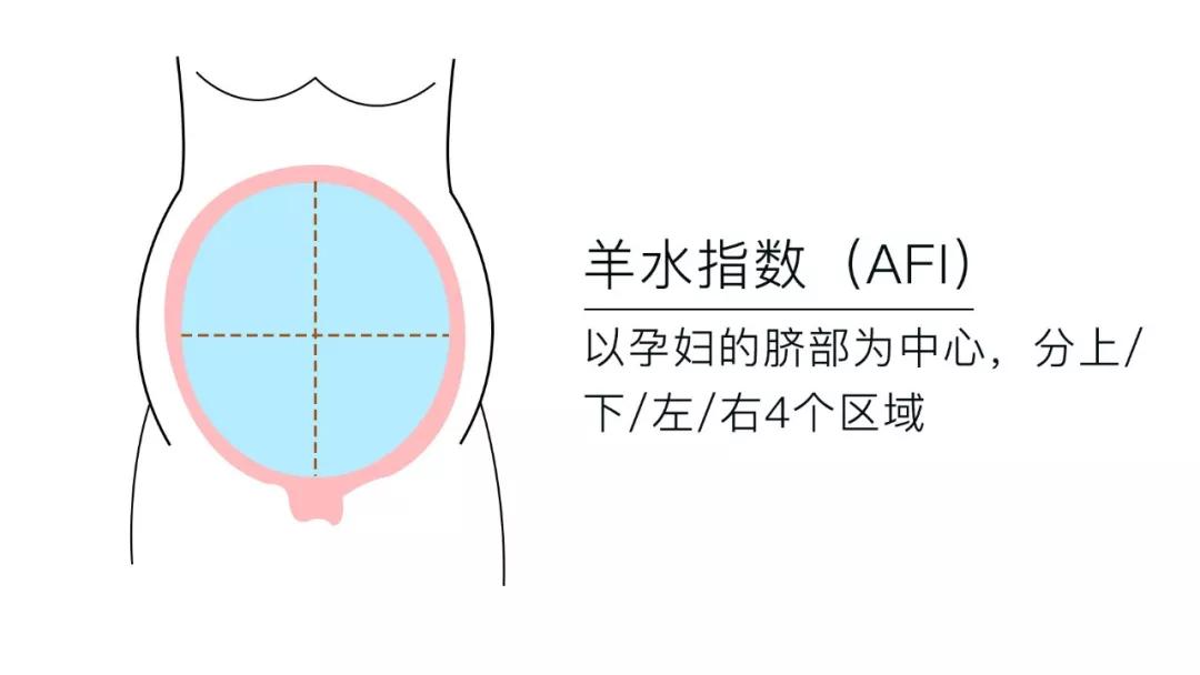 七个月羊水指数标准值，了解与掌握