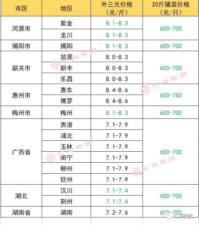 广东省鹅价浅析，多少钱一斤？