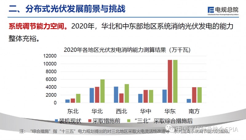 广东省农村光伏的发展现状与前景展望