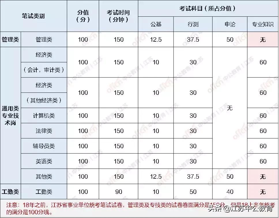 广东省考申论考试难度分析，好考与否的探讨