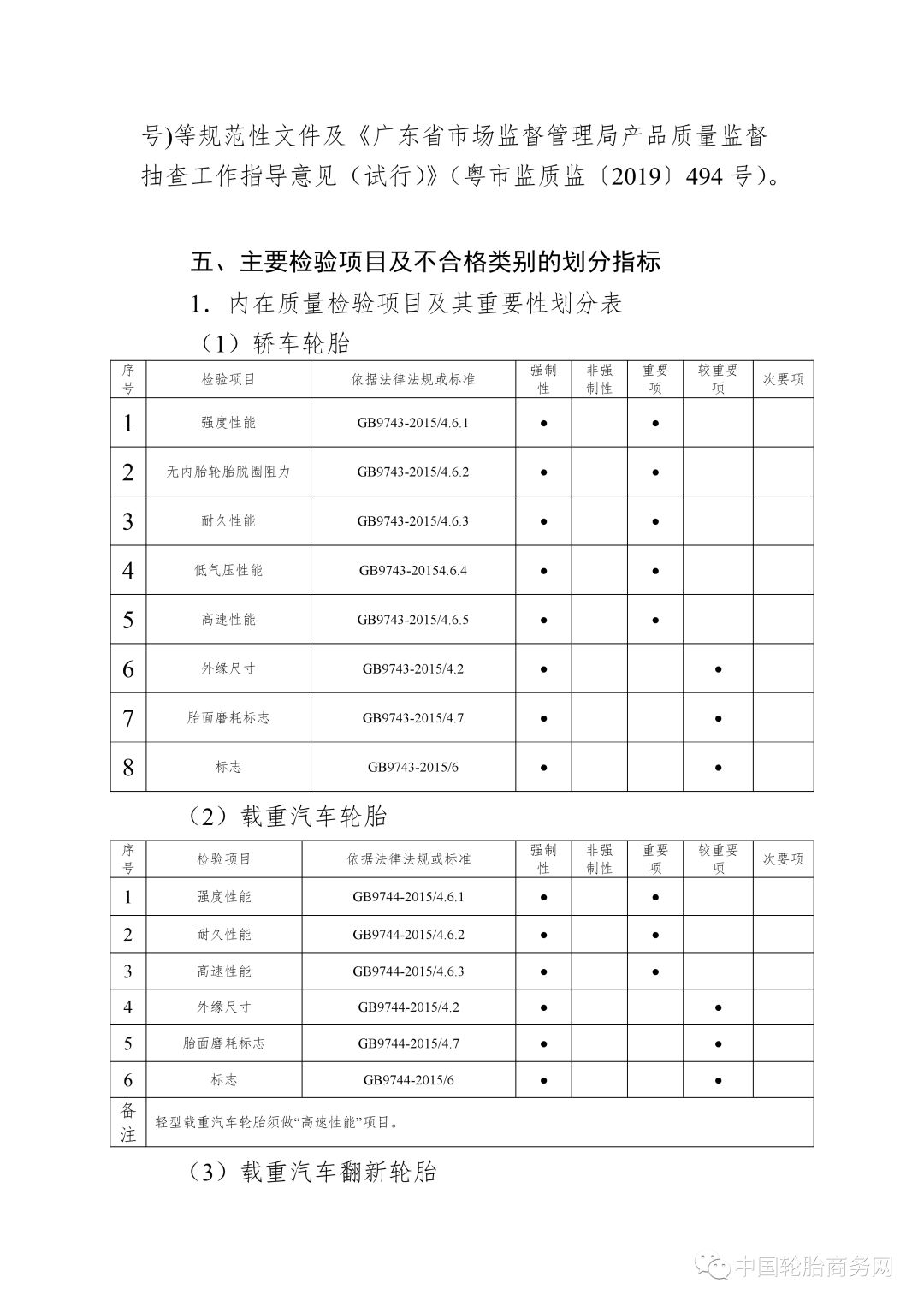 广东省轮胎抽查规定的深度解读