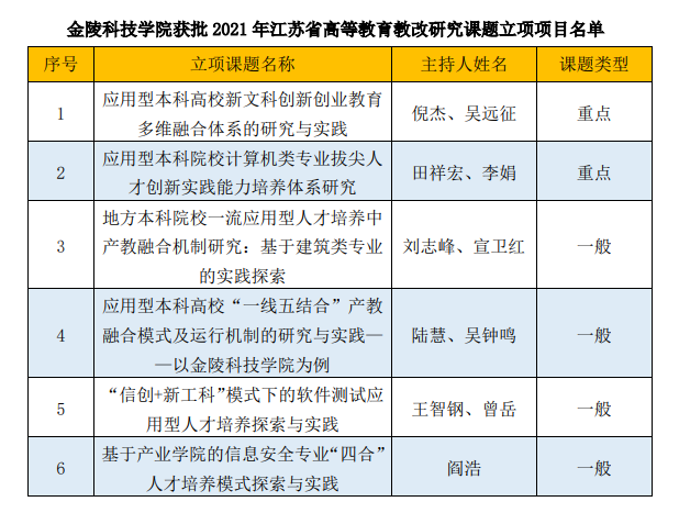 江苏科技教务管理的创新与实践