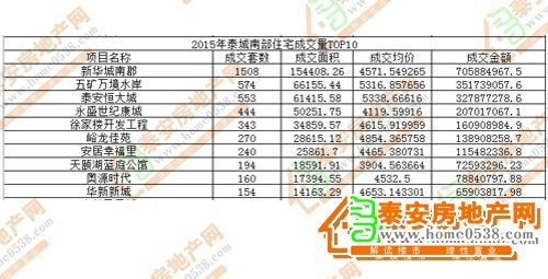 泰安房产中介公司排名与发展现状研究