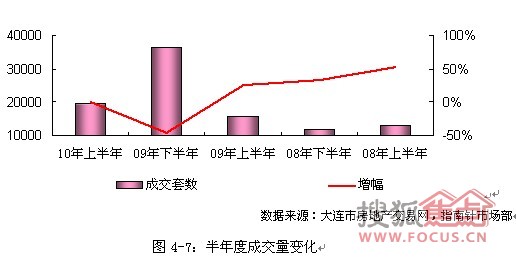 大连司法拍卖房产，市场现状、影响及未来趋势分析